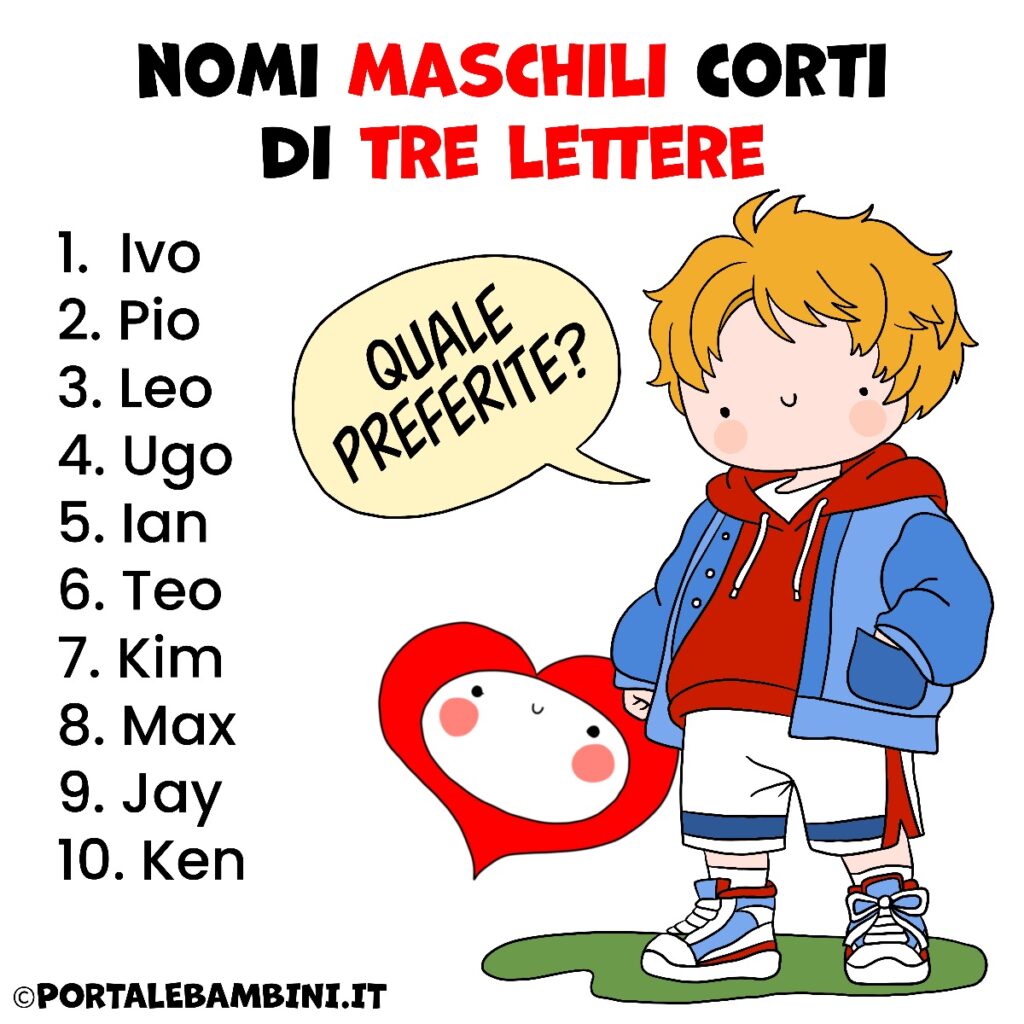 Elenco di nomi maschili corti di 3 lettere
