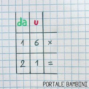 Moltiplicazioni in Colonna: Regole ed Esempi | Portale Bambini