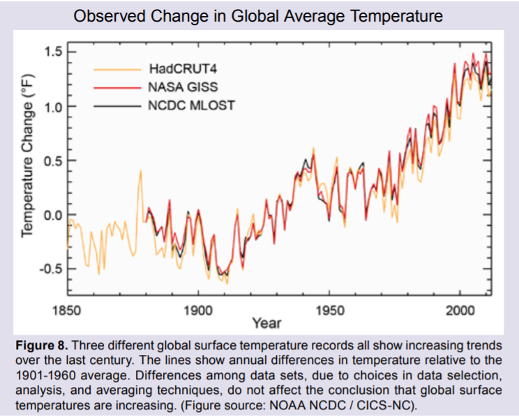 cambiamento climatico grafico cambiamento temperature