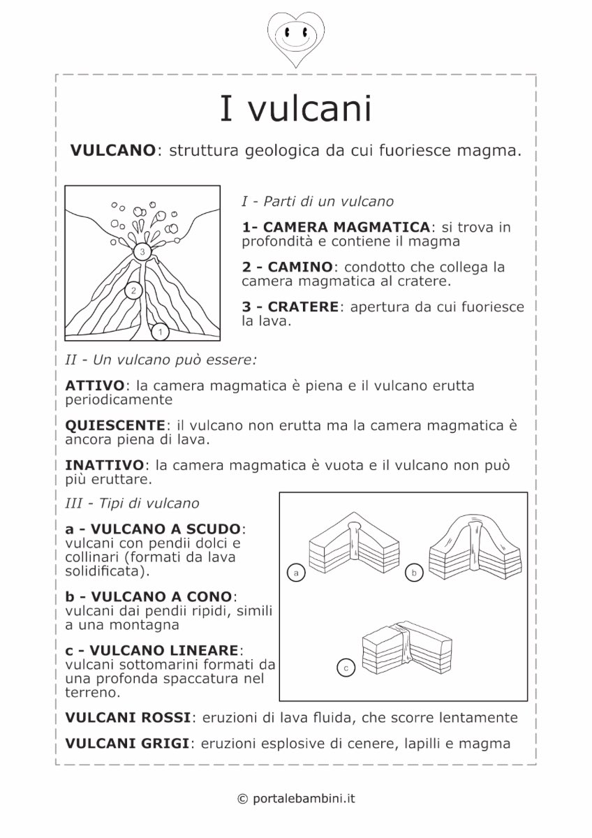I Vulcani Mappe E Schede Didattiche Portalebambini It
