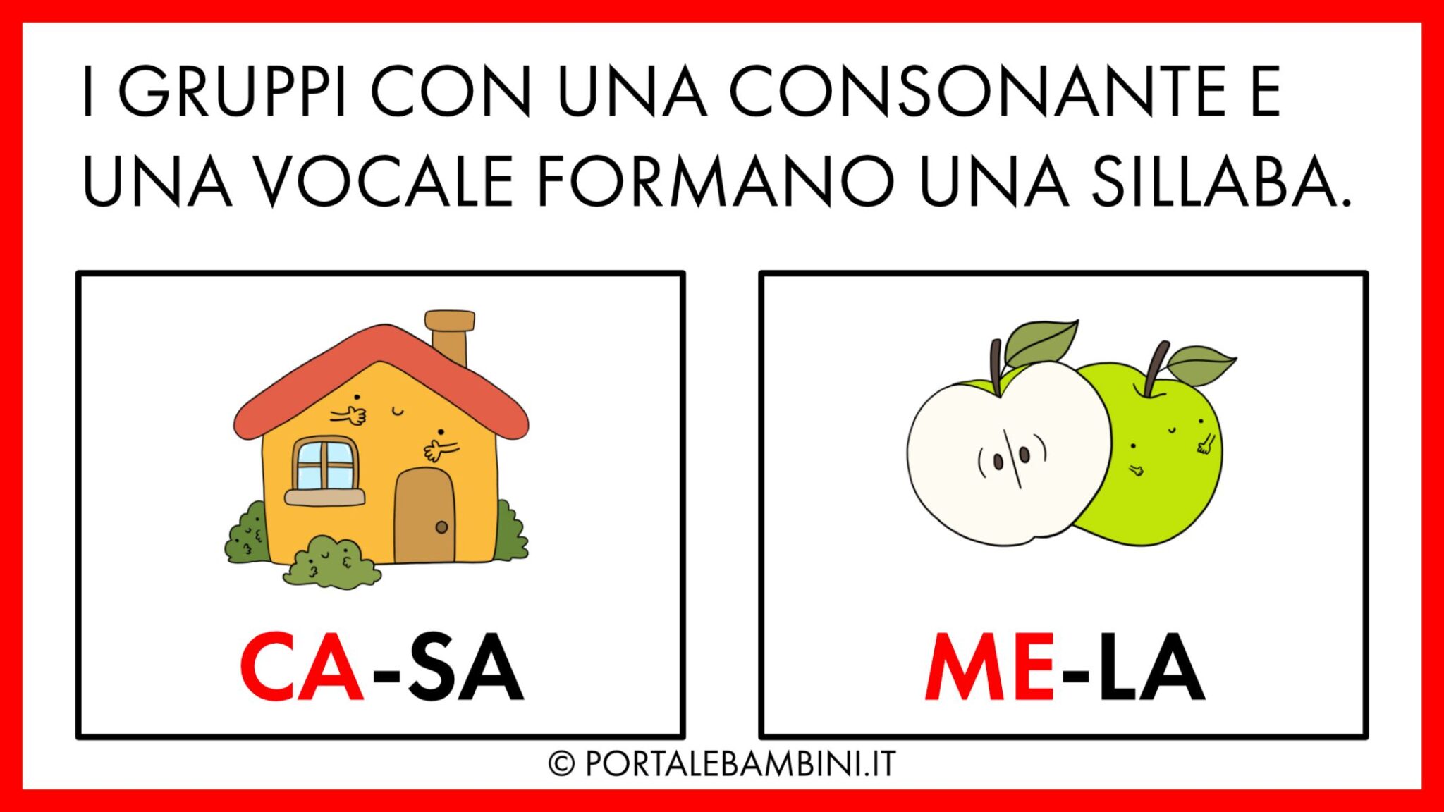 Divisione in Sillabe: tutte le Regole