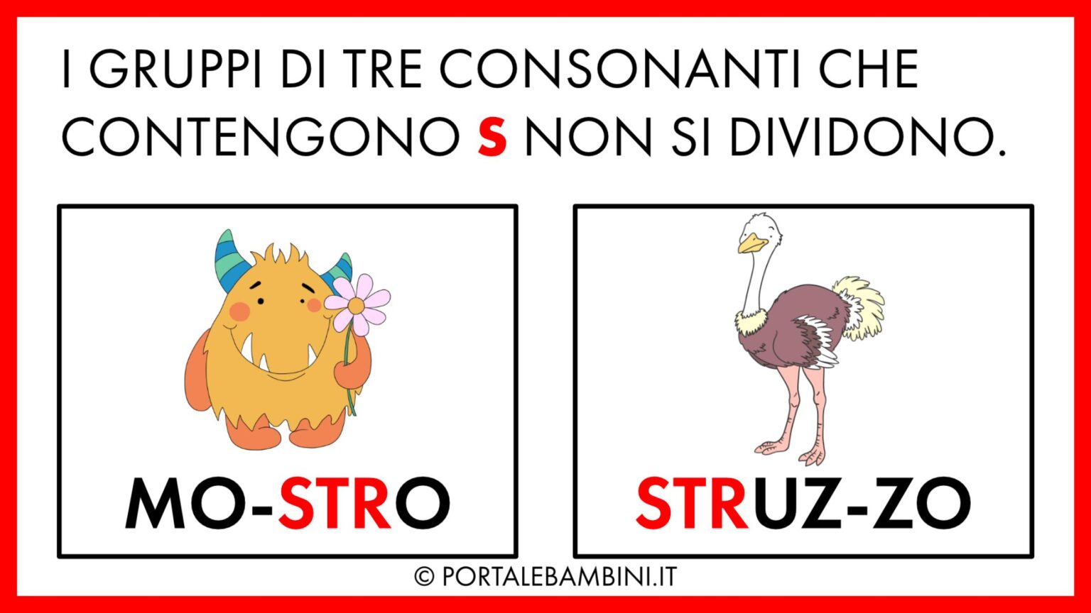 Divisione in Sillabe: tutte le Regole
