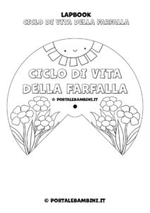 Insect Lore Ciclo Di Vita Della Farfalla – Repliche In Plastica Di Uovo, Bruco, Crisalide E Farfalla, Set Educativo
